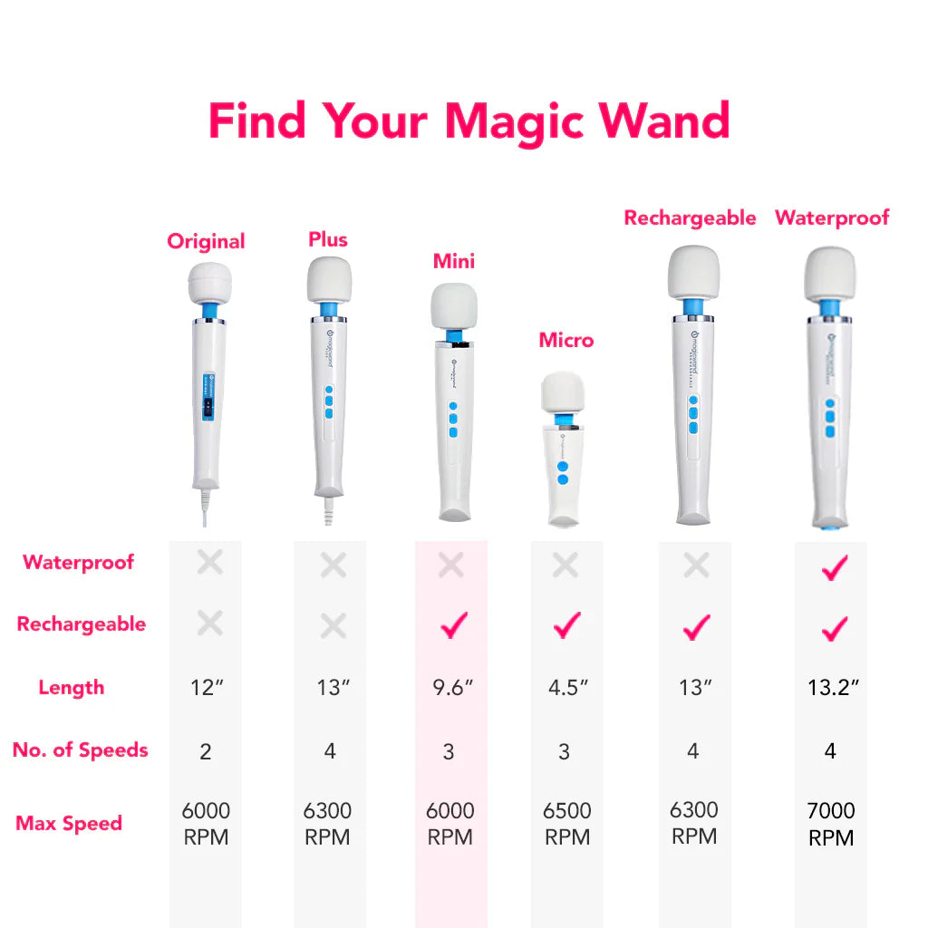 Magic Wand Rechargeable Mini